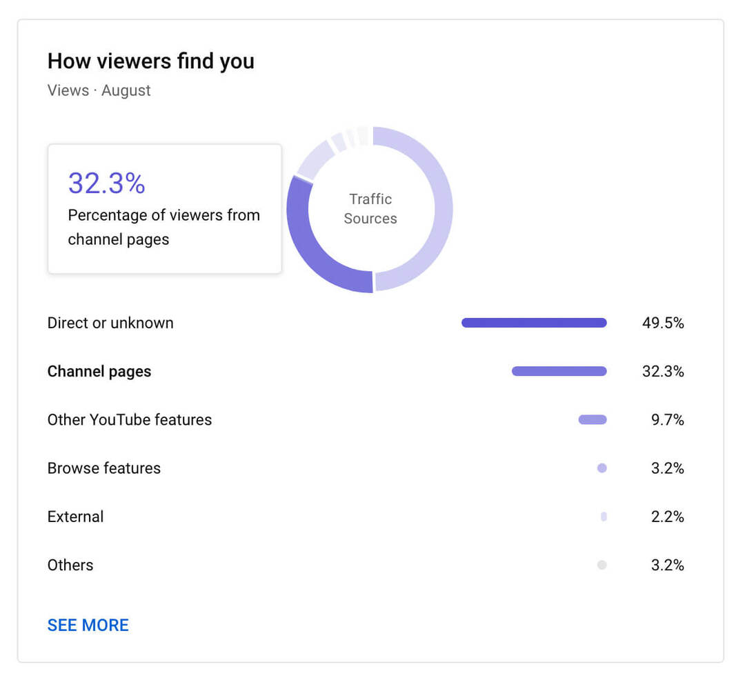 how-to-use-youtube-studio-channel-level-content-analytics-all-content-metrics-overzicht-how-viewers-find-you-traffic-example-3