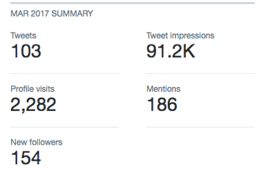 U kunt relevante Twitter-statistieken vinden in Twitter Analytics.