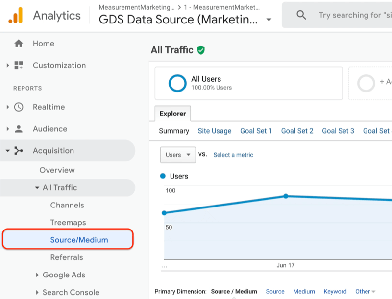 Google Analytics-menu met het bron- / mediumrapport onder al het verkeer dat wordt verworven
