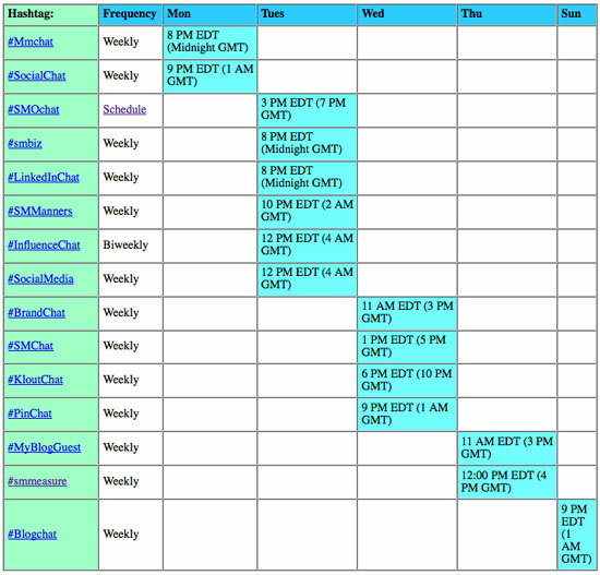 Chatschema voor Socia-media