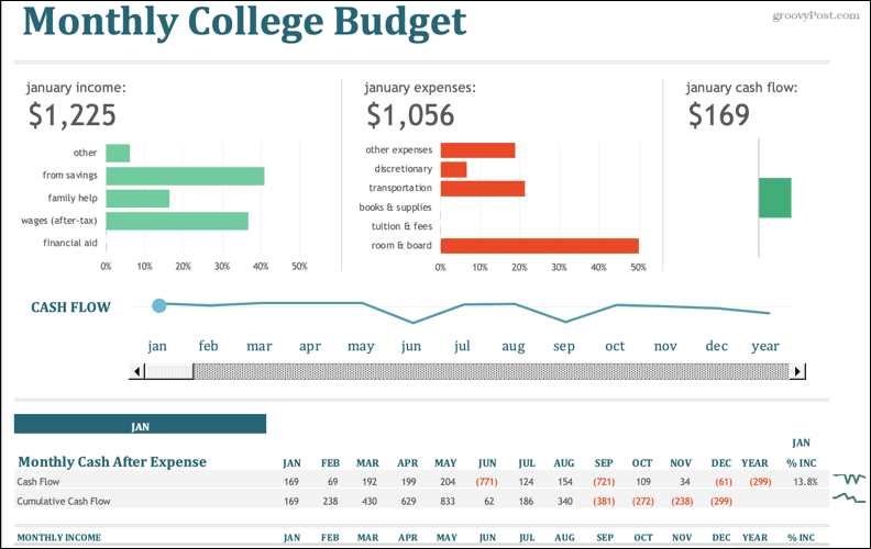 Maandelijks collegebudget