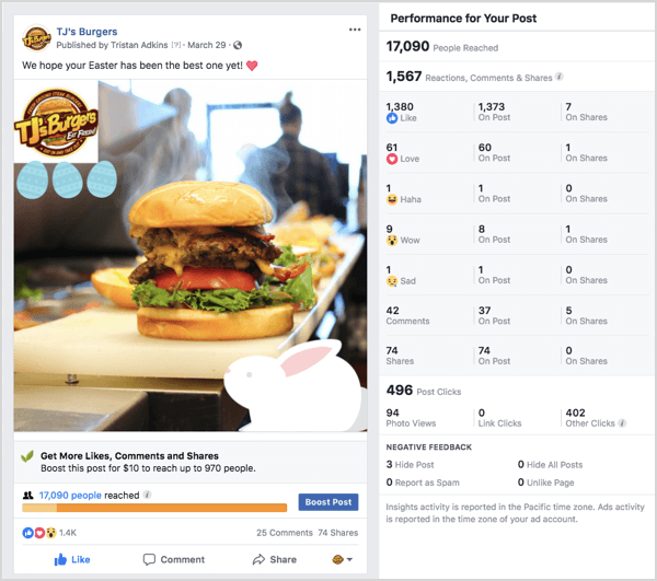 Facebook-advertentievoorbeeld TJs Burgers