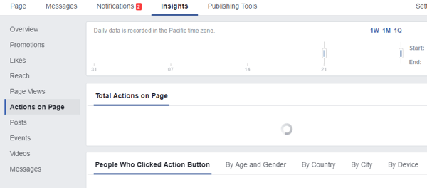 Facebook Insights-acties op pagina
