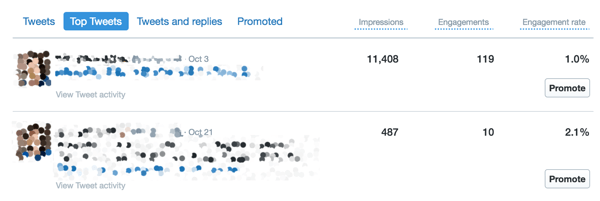 Gebruik het tabblad Top Tweets van het Twitter Analytics-dashboard om uw engagement-activiteit te bekijken.