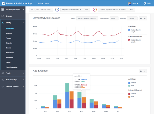 Ontwikkelaars die Analytics for Apps van Facebook gebruiken, kunnen nu twee klantsegmenten naast elkaar vergelijken om te zien hoe actieve gebruikers, inkomsten en gebeurtenissen tussen hen verschillen.