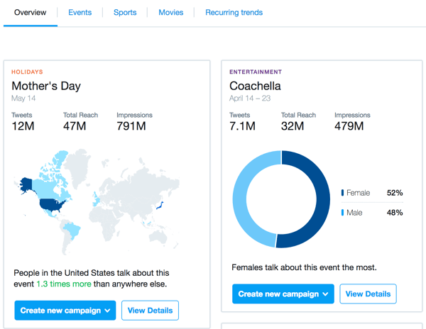 Het tabblad Evenementen van Twitter vertelt je over aankomende evenementen en laat je videocampagnes maken.