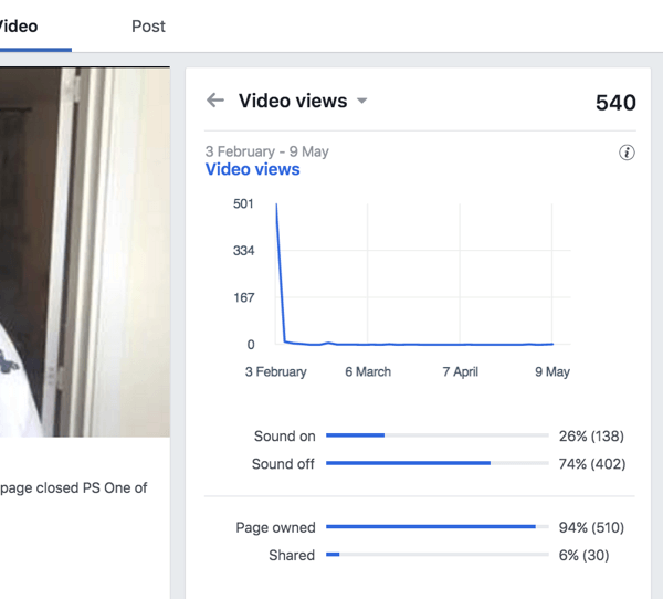 Kijk naar Videoweergaven om erachter te komen welk percentage kijkers je Facebook-video bekijkt met het geluid aan en uit.