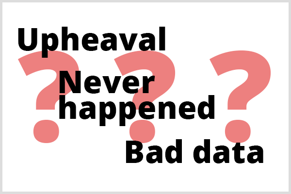 Voorspellende analyses kunnen drie dingen niet voorspellen. Illustratie van de woorden Upheaval, Never Happened en Bad Data voor drie vraagtekens.
