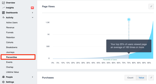 Voorbeeld van het tabblad Percentielen in Facebook Analytics.