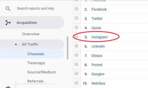 Hoe u uw Instagram-foto's kunt verbeteren, stap 11, meet Google Analytics Instagram-verkeersresultaten