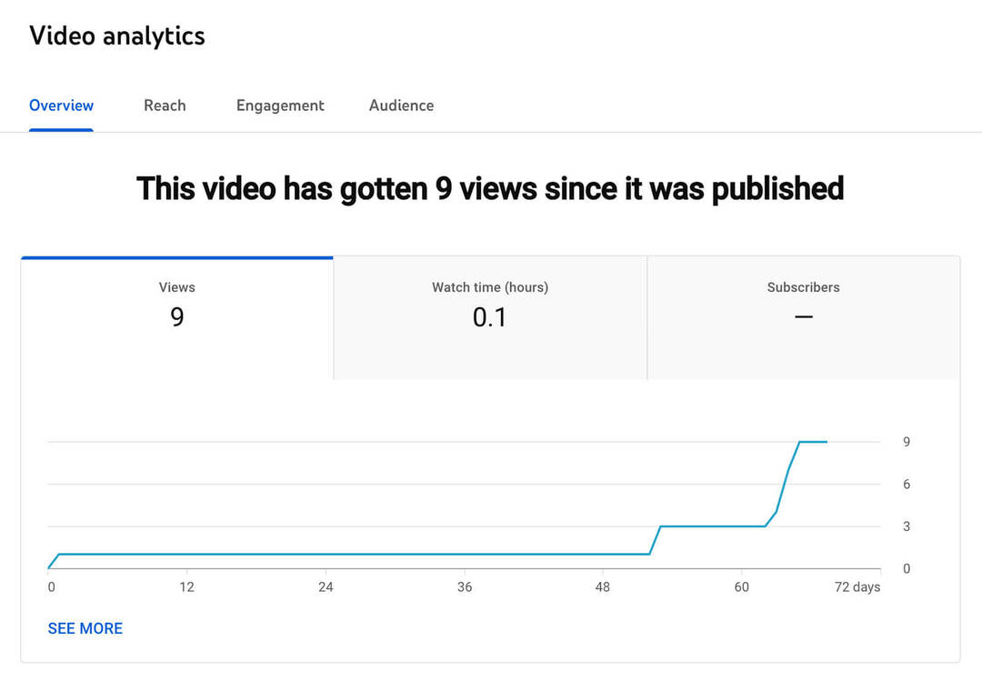 how-to-see-top-youtube-shorts-analytics-video-page-engagement-audience-metrics-voorbeeld-6