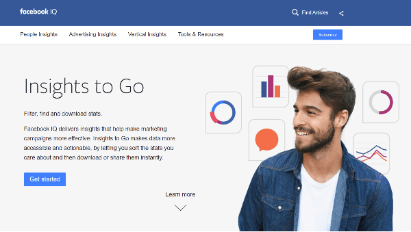 acebook debuteert opnieuw ontworpen Facebook IQ-site, met een nieuwe Insights to Go-portal.