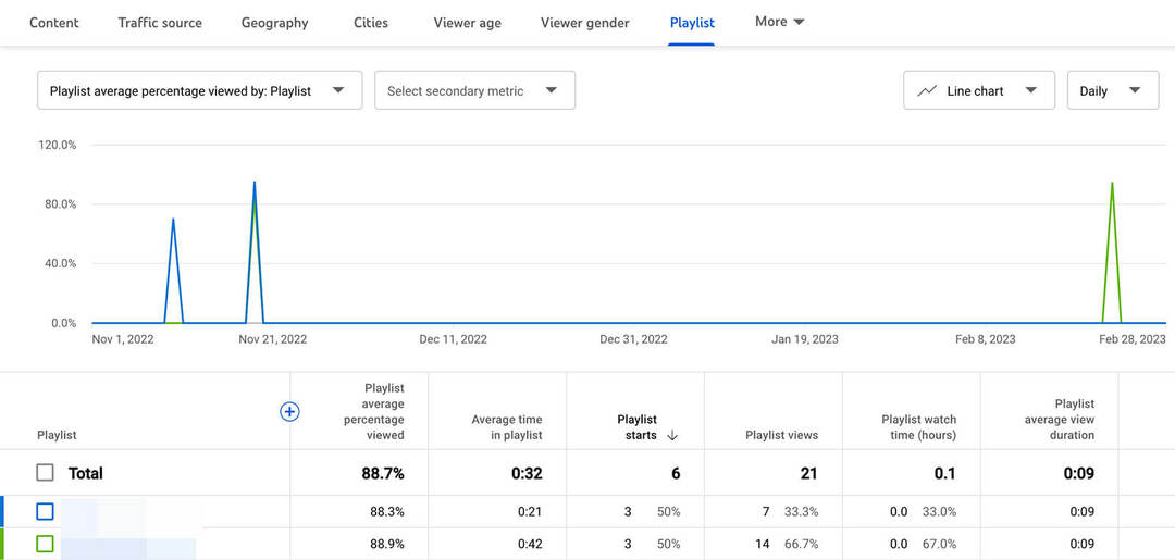 analyseer-youtube-playlist-performance-review-view-analytics-20