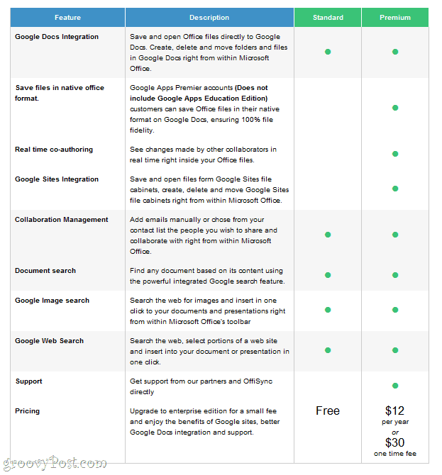 OffiSync Standard vs. Premium eigenschappen