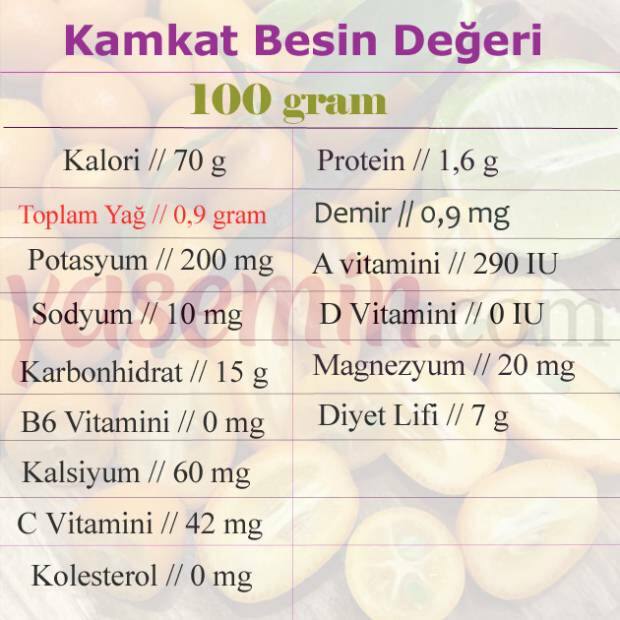 kumquat voedingswaarde