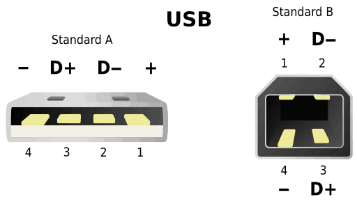 Juice Jacking: waarom u nooit openbare oplaadstations mag gebruiken