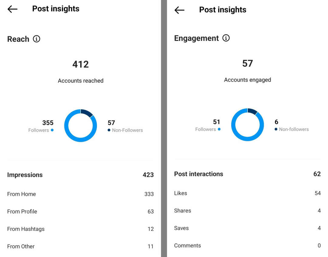 hoe-te-analyseren-instagram-traditionele-short-form-video-vs-reels-post-metrics-impressions-interactions-voorbeeld-13