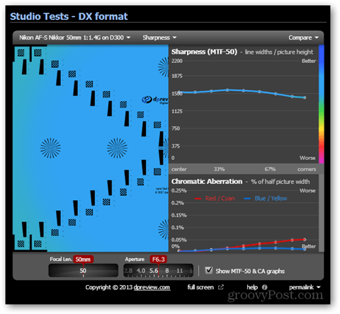 nikkor lens test scherpte DX body resulteert in optimale scherpte diafragma f / 6.3