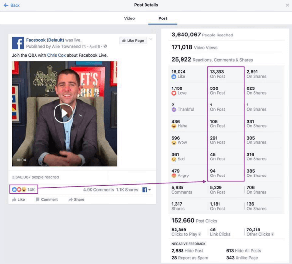  Facebook heeft een nieuw kanaal gemaakt voor het delen van regelmatige updates over metrische verbeteringen, genaamd Metrics FYI.