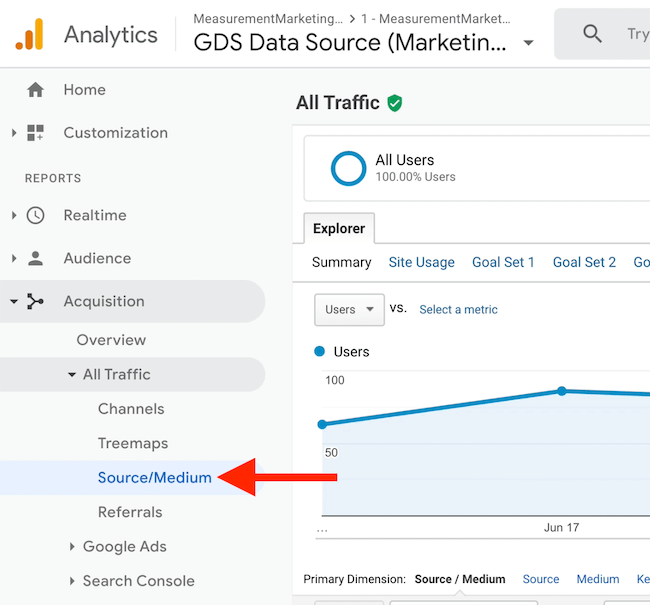 screenshot van Google Analytics menu-optie van bron / medium onder al het verkeer dat wordt verworven