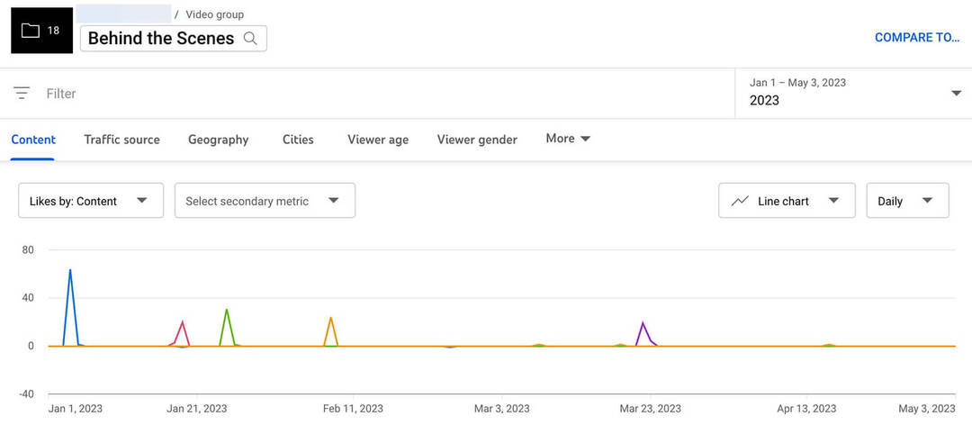 youtube-analytics-groepen-content-tab-engagement-door-likes-and-comments-7
