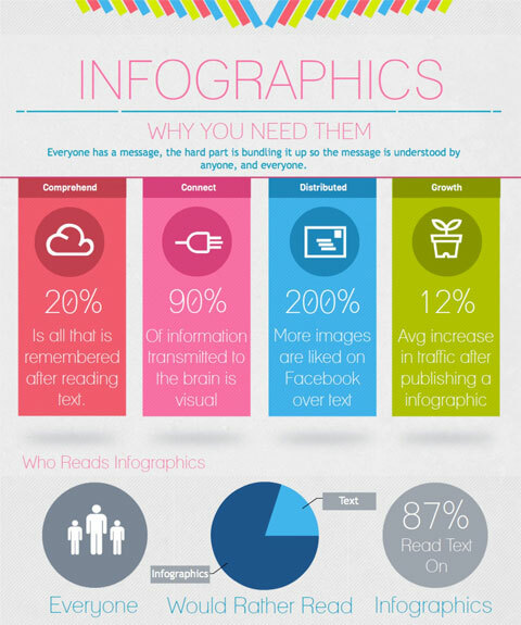 infographic door visual.ly