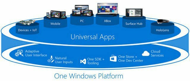 Windows 10 universele apps