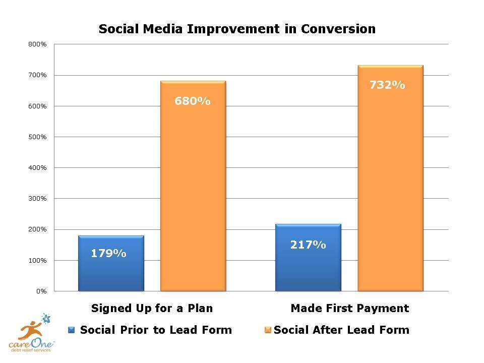 8 Social Media-statistieken die u zou moeten meten: Social Media Examiner