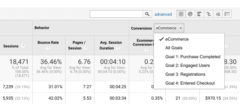voorbeeld van de optie om Google Analytics-gegevens te sorteren op conversies en doelen te stellen