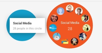 google + cirkel voorbeeld