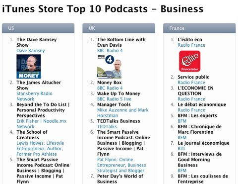 top 10 podcasts in het bedrijfsleven