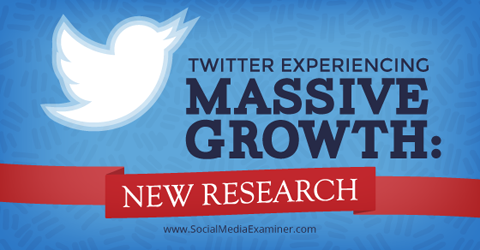 onderzoek naar de groei van twitter