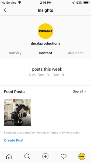 Voorbeelden van Instagram-inzichten voor het DMAK Productions-account onder het tabblad Inhoud.