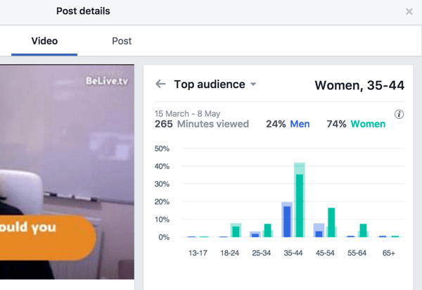 Facebook verdeelt de statistieken van de belangrijkste doelgroep naar geslacht en leeftijd.