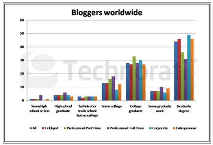 bloggen onderwijs