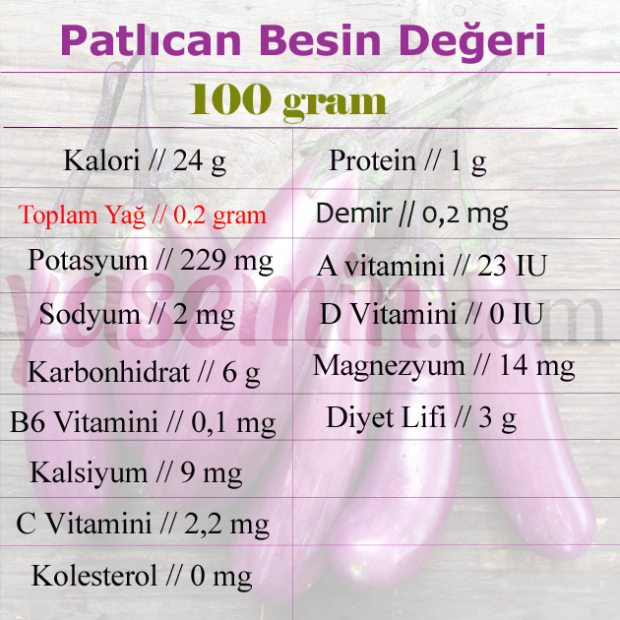 voedingswaarde van aubergine
