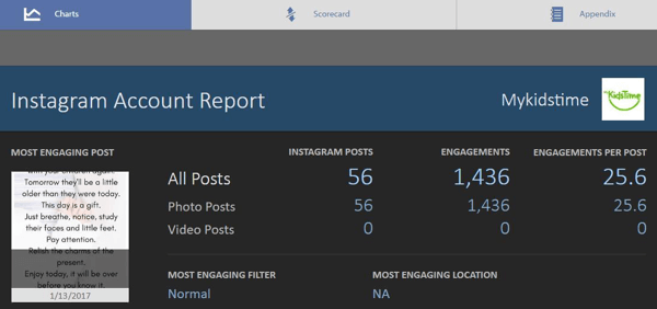Dit is het hoofdscherm van het gratis Simply Measured Instagram-rapport.