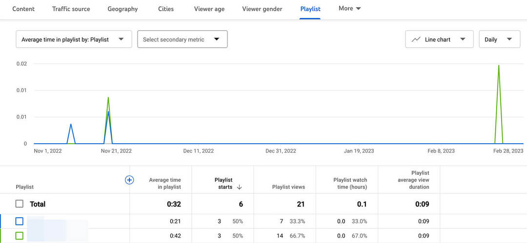 analyseer-youtube-playlist-performance-review-view-analytics-18