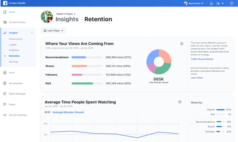 Naast het uitbreiden van Brand Collabs Manager en nieuwe updates voor Facebook Stars, introduceert Facebook een nieuwe datavisualisatie in Creator Studio genaamd Traffic Source Insights.