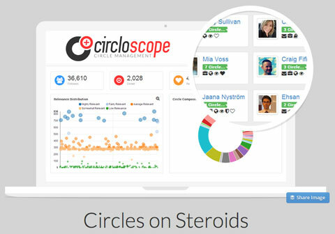 circloscoop app