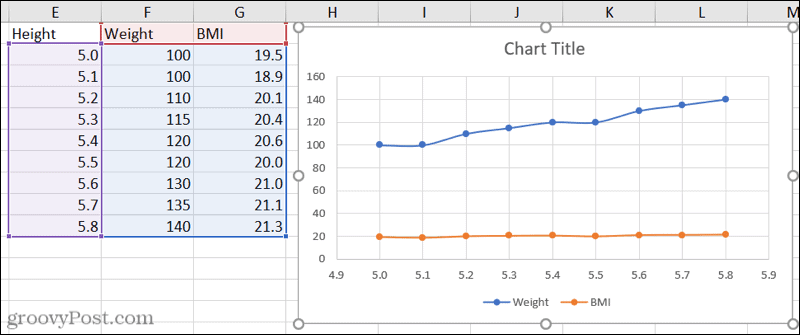 Spreidingsplot met drie datasets in Excel