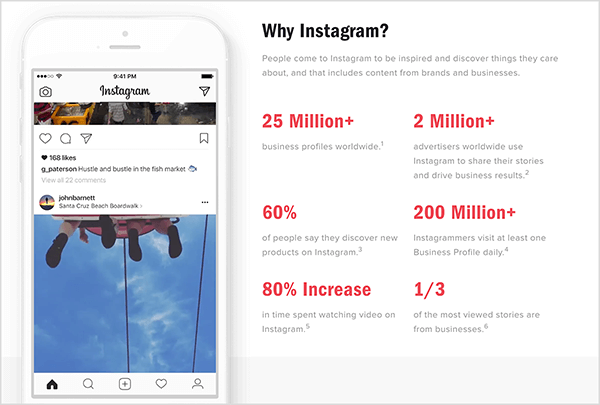Instagram heeft een webpagina met de titel "Waarom Instagram?" die belangrijke statistieken deelt over Instagram- en Instagramverhalen voor bedrijven.