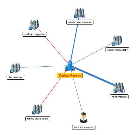 mywebcareer netwerkdiagram