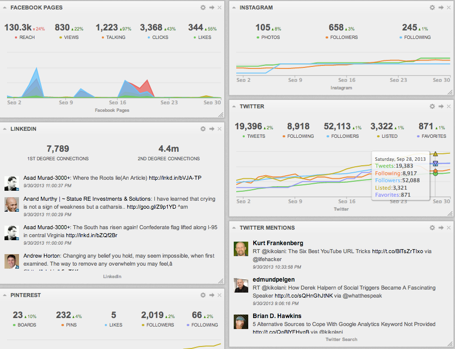 4 tools die uw sociale media-analyse verbeteren: sociale media-examinator