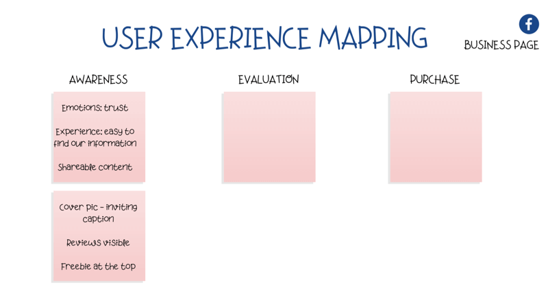 diagram voor het in kaart brengen van gebruikerservaring (UX) op Facebook-pagina