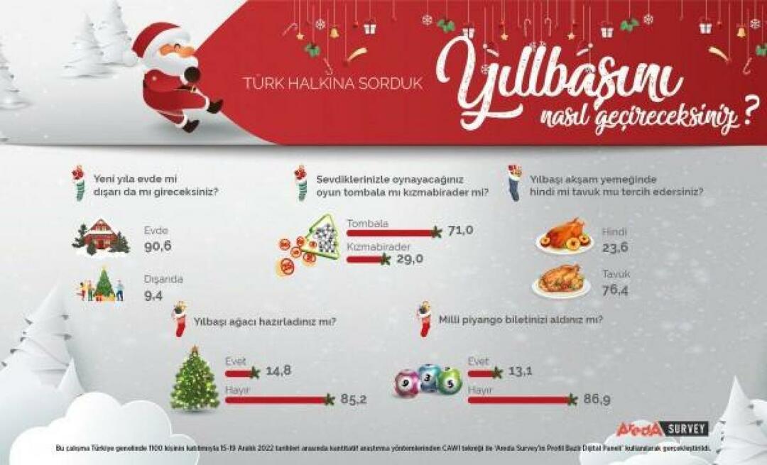 Areda Survey besprak de nieuwjaarsvoorkeuren van het Turkse volk! Kippenvlees is kalkoenvlees in het nieuwe jaar...