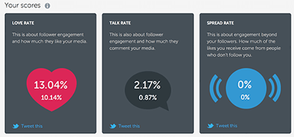 iconosquare-statistieken voor Instagram-spreadsnelheden en gesprekstarieven