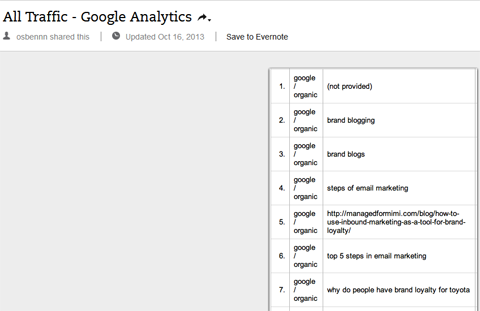 organische zoekwoorden in google analytics
