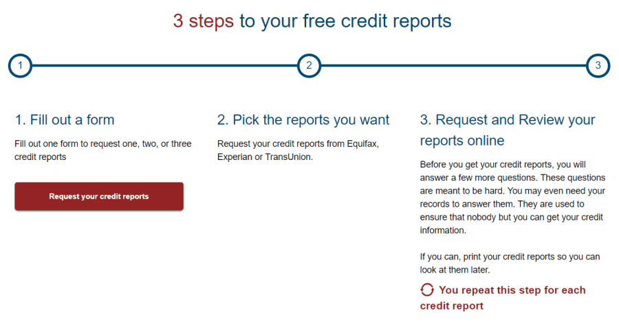 gratis kredietrapport