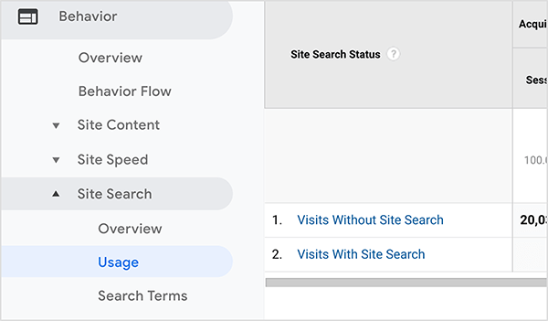 Dit is een screenshot van een Google Analytics Site Search-rapport dat laat zien hoeveel sitebezoekers de Site Search-functie gebruiken. Aan de linkerkant geeft de navigatie aan dat het rapport zich in de categorie Gedrag bevindt onder Site Search> Gebruik.